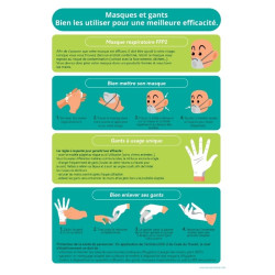 Poster - Bonnes pratiques masques et gants - A4 - Vinyle/PVC