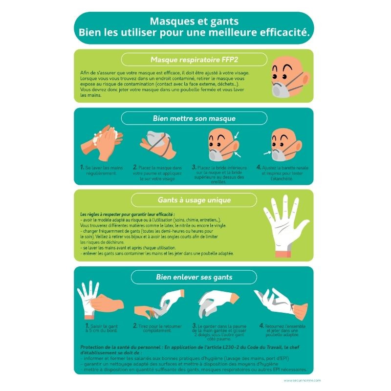 Poster - Bonnes pratiques masques et gants - A4 - Vinyle/PVC