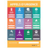 Poster consignes avec numéros d'urgence A3
