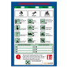Poster - Consignes d'urgence - NF EN ISO 7010 - A3 - Plastifié