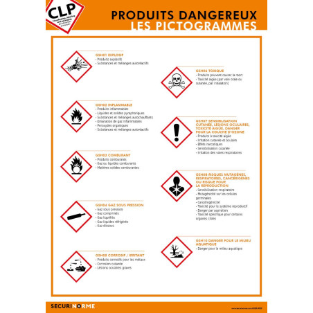 Poster CLP Identifier les produits dangereux – Explication des pictogrammes