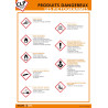 Poster CLP Identifier les produits dangereux – Explication des pictogrammes