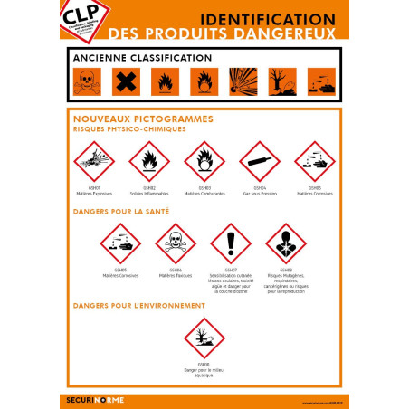 Poster CLP Identification des Produits Dangereux
