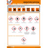 Poster CLP Identification des Produits Dangereux