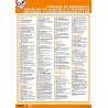 Poster CLP - Conseils de Prudence P, Mentions de Danger H, et Propriétés Physiques EUH - Format A3 - Plastifié
