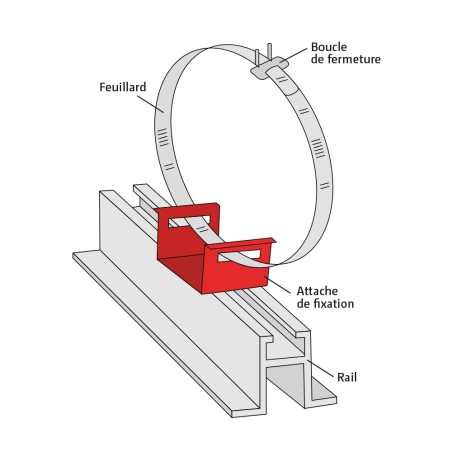Feuillard de fixation - Pour cerclage - 12 mm x 30 mètres - Acier inoxydable