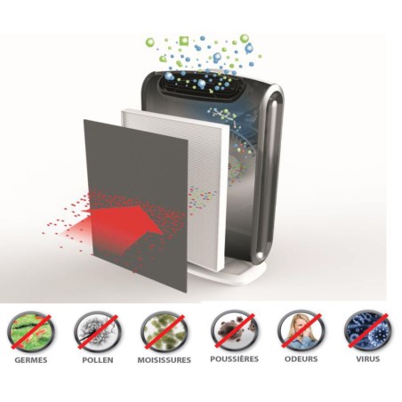 Filtres hybride haute performance pour purificateur d'air aeramax am2 couvrant 30m².