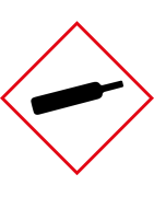 Pictogrammes CLP